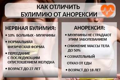 Лечение булимии в Сорске