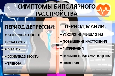 Лечение биполярного расстройства в Сорске